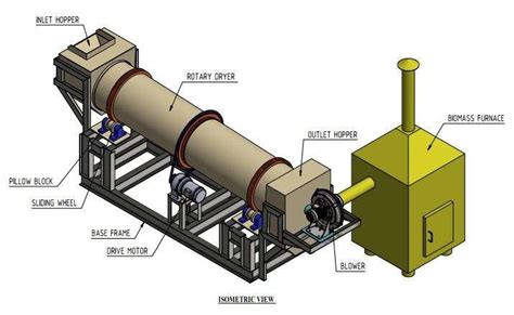 Rotary dryer pdf.  The progress of the drying process was investigated for differe...