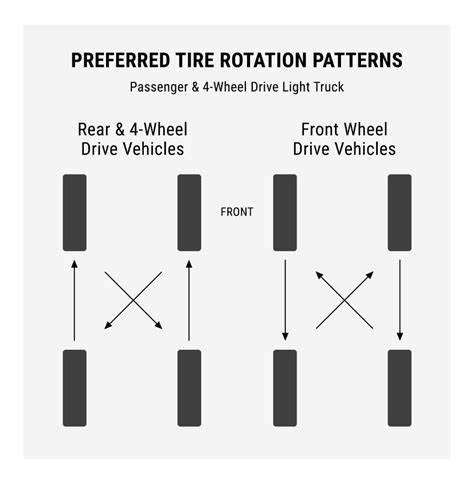 Rotate Radial Tires Diagram Wiring Diagram Pictures