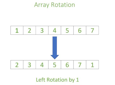 Rotate array python leetcode.  Solutions in Python, Java, C++, JavaScri...