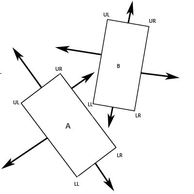 Rotated rectangle collision. .  <a href=http://sandboxo.kinsta.cloud/wp-content/plugins/wp-f...