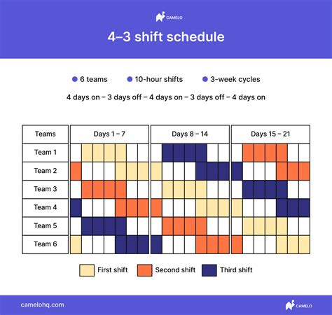 Rotating Schedule A Guide with Examples & Templates The Camelo Blog