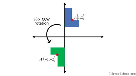 Rotation 180 clockwise. Rotation matrix. In linear algebra, a rotation matrix is a transformation matrix that is used to perform a rotation in Euclidean space. For example, using the convention below, the matrix. rotates points in the xy plane counterclockwise through an angle θ about the origin of a two-dimensional Cartesian coordinate system. 