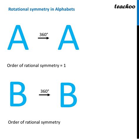 Rotational symmetry of all Alphabets [How to find + Order] Teachoo