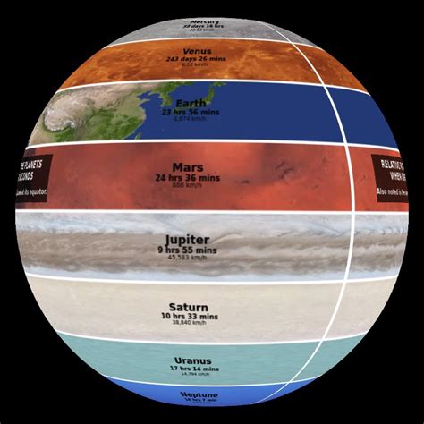 Rotations Science On a Sphere