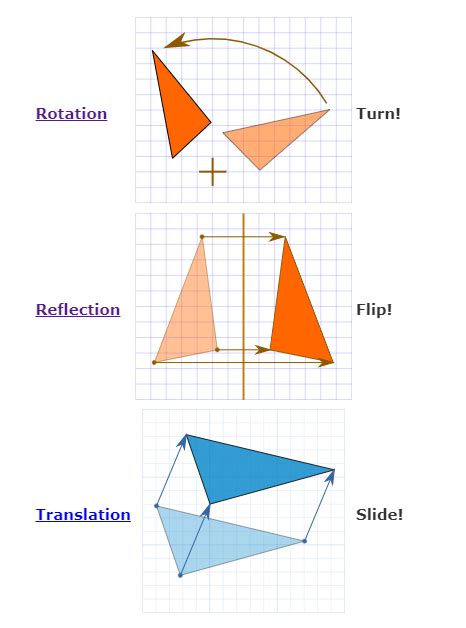 Rotations reflections.  Reflect this figure over the x axis.  Translate t...