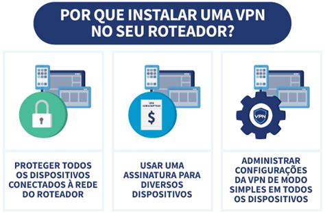 Roteador Com Vpn Client - socod.raraavis.info