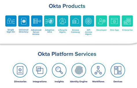 Okta enriches the online Rotary experience b