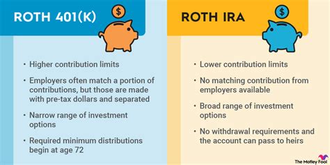 Roth 401k or roth ira. Things To Know About Roth 401k or roth ira. 