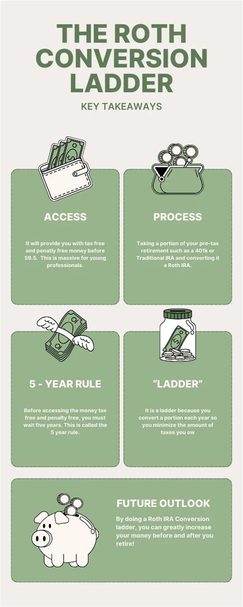 Roth Conversion Ladder Strategy What It Is amp How to Use for Early Retirement