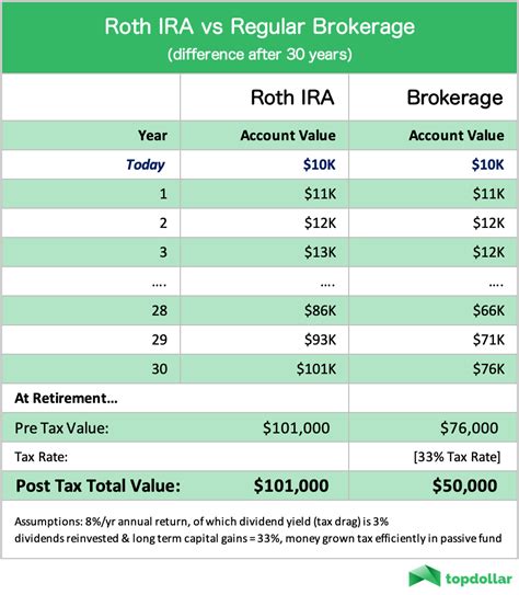 Roth Ira Calendar Year