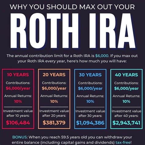 Roth Ira Guidelines In Retirement @pigloppi