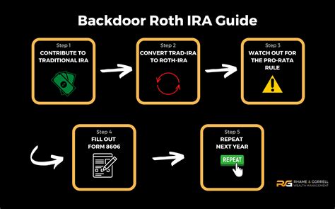 Roth and backdoor roth deadline - Intuit