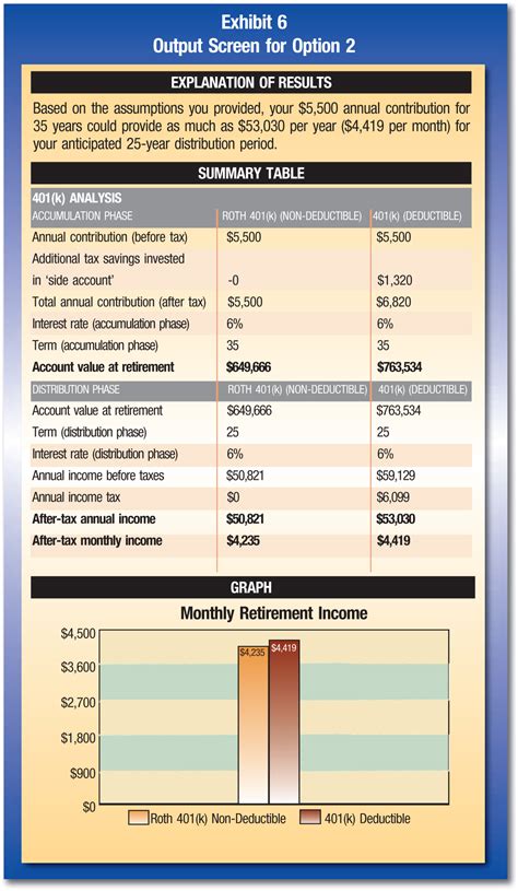 Roth ira calculator vanguard. The Roth individual retirement account (Roth IRA) has a contribution limit, which is $7,000 in 2024—or $8,000 if you are 50 or older. This limit applies across all IRAs. Depending on your... 