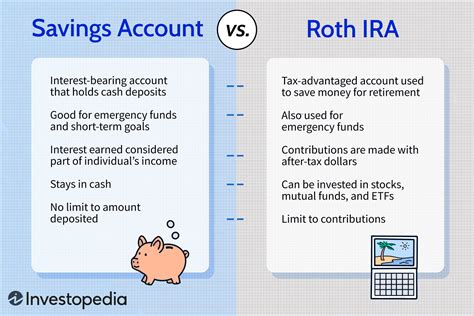 Roth ira versus savings account. Things To Know About Roth ira versus savings account. 