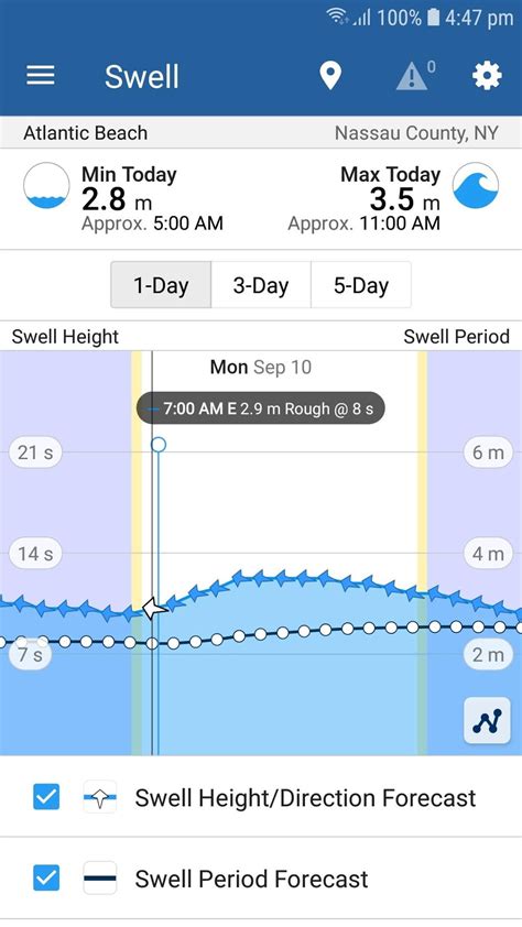 Rothwell Tide Times, QLD 4022 - WillyWeather