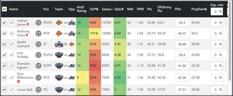 Free daily fantasy basketball lineup picks for today's slate on DraftKings and FanDuel. Use Max Kulish's NBA DFS expert picks to building winning DFS lineups on March 5th, 2024..