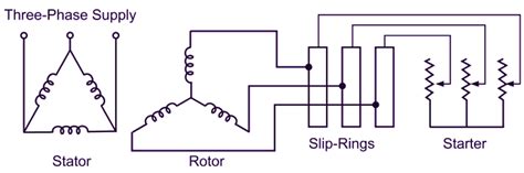 Rotor resistance starter.  Describe the function of an Overload Relay ...