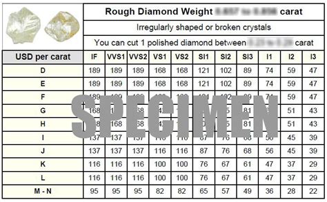 Rough diamond price per carat. .  ...