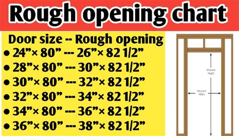 Rough opening for a 32″, 28″, 30″, 24″, 34″ & 36 inch door