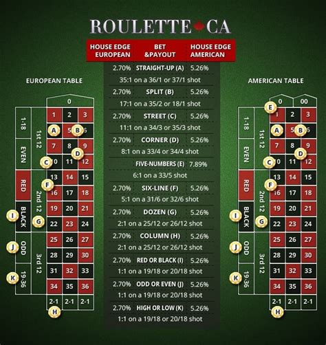 roulette strategy chart