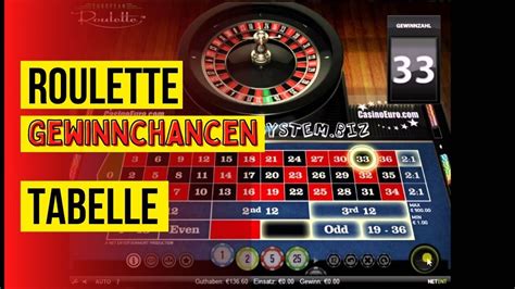 roulette chance auf rot