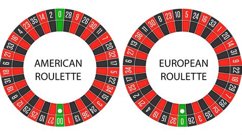 Roulette Wheel Indepth Explanation and its different types