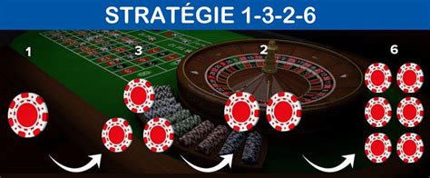Roulette strategies forumu