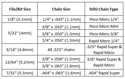 Round File Size Chart