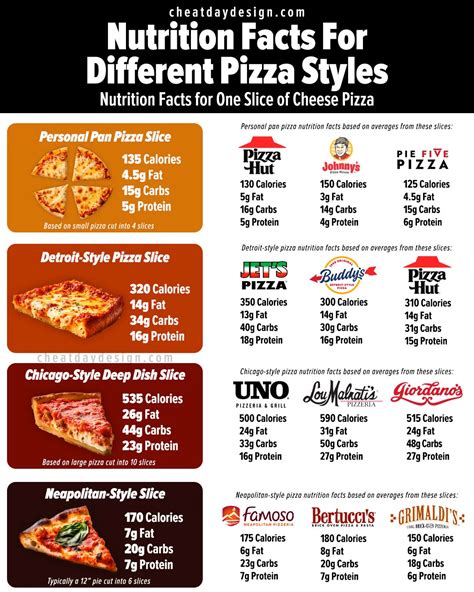Round Table Pizza Nutrition Facts What to Order Avoid