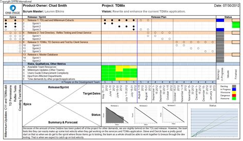 Round Table Project Management One Page Status Reports