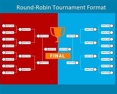 Round robin tournament example. .  Learn how round robin tournaments work, calculate...