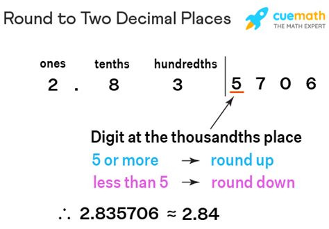Round to two decimal places. Jan 28, 2023 ... Hello :robot: I have a column containing employee salaries of type Double How do I round to two decimal places and to the nearest 0.05 ... 