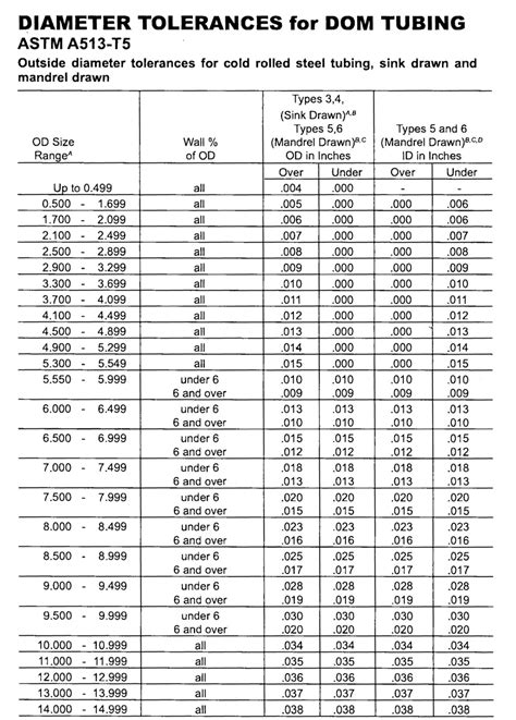 Round tube sizes in mm.  Lightweight performance and efficient rolling resistance.  2 | CATALOG...