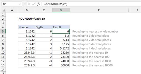 Round up Numbers in Excel With the ROUNDUP Function