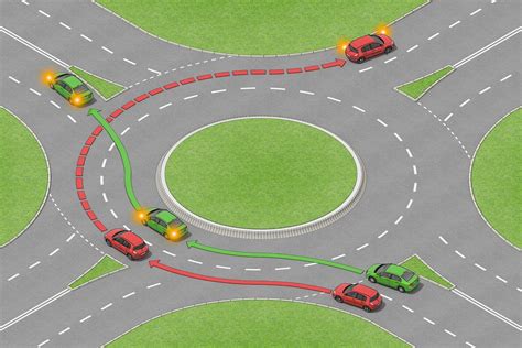 Round-a-bout - Drivers entering a roundabout yield to vehicles already in the roundabout. Roundabouts require drivers to slow down, enter at the correct angle, and drive through the intersection in the same direction and at a consistent, slow speed. This promotes a smooth, steady flow of traffic that is safe and efficient without stop …