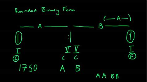 Rounded Binary Form YouTube