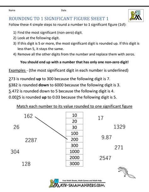 Rounding Significant Figures Worksheets Library