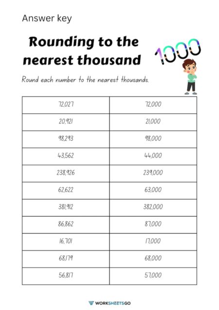 Rounding Worksheet to the nearest 1000