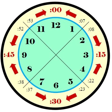 Rounding clock. Things To Know About Rounding clock. 