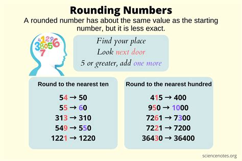 Rounding Whole Numbers. These are the rules for rounding whole numbers: First, identify the digit with the place value to which you are rounding. You might circle or highlight the digit so you can focus on it better. Then, determine the possible numbers that you would obtain by rounding. These possible numbers are close to the number that you .... 