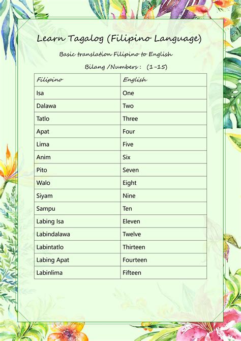 Rounds in Tagalog? How to use Rounds in Tagalog. Learn Tagalog