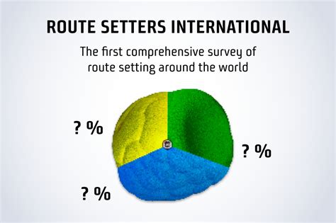 Route Setter Exchange Program 2024 - International Federation …