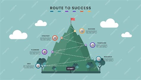 Route To Success