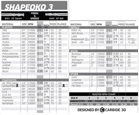 Router 11 Speed chart OpenBuilds