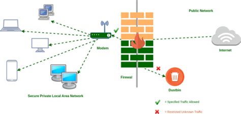 Router amp Firewall How Tos Help amp Tips