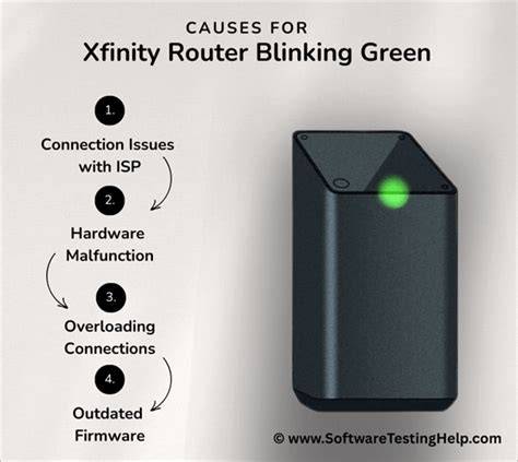 Router green light blinking.  In general, a blinking green light can signify th...