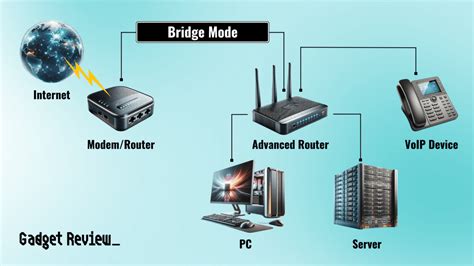 Router mode vs bridge mode.  Bridge mode essentially acts as a gateway between two netwo...