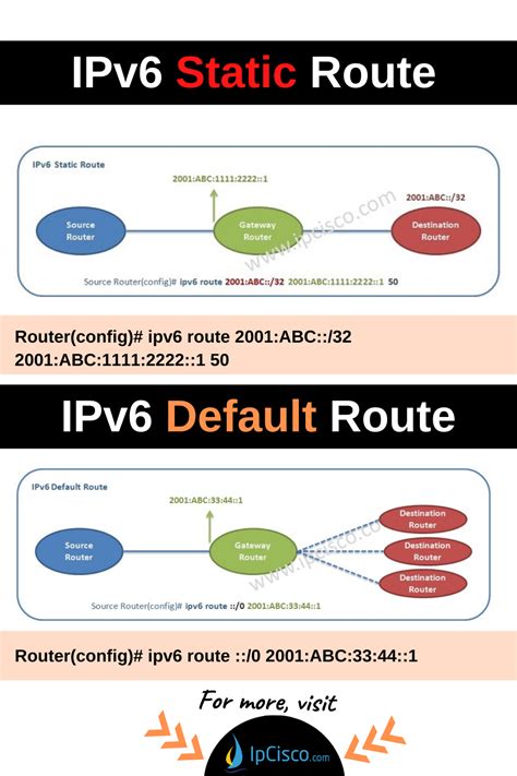 Router security configuration guide supplement security for ipv6 routers. - A guide to the study of basic medical mycology.