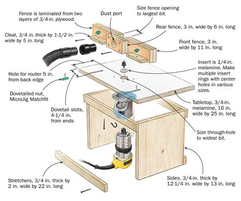 Router table.  Learn more about router table types, techniques, and accessorie...