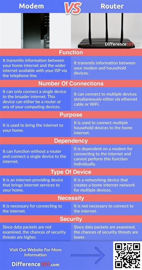 Router vs modem.  Routers and modems both serve a role in a computer networ...